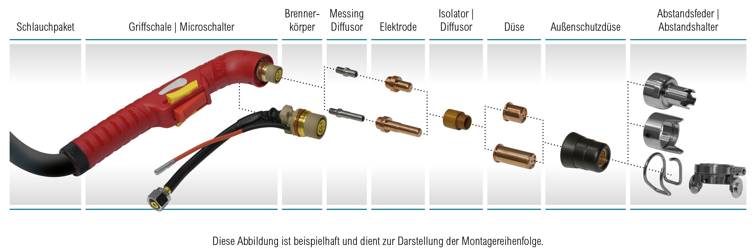PGC0500504_410400_Plasma-Schlauchpaket_CB70_fuer_Plasma_Cut_PS_66_(T)
